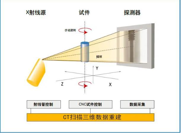 南川工业CT无损检测